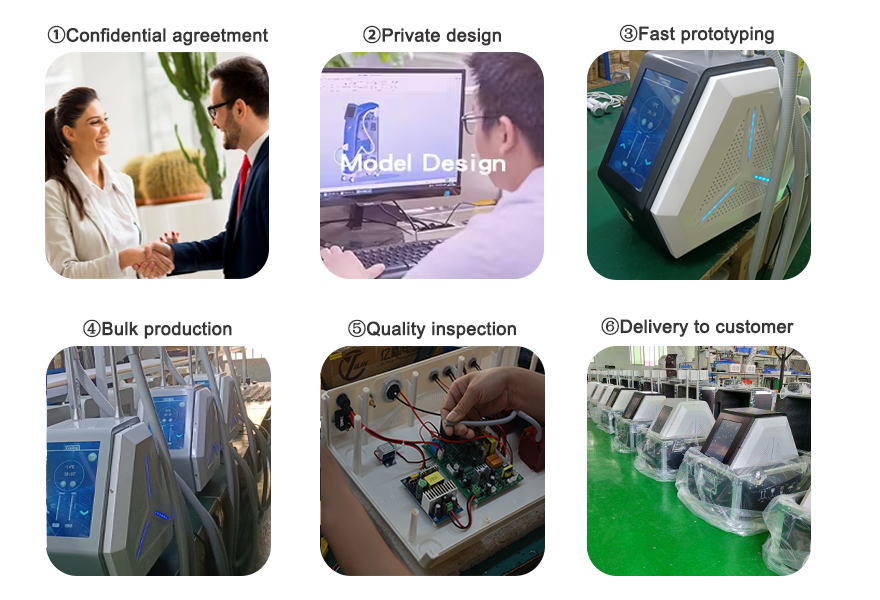 Customized Process