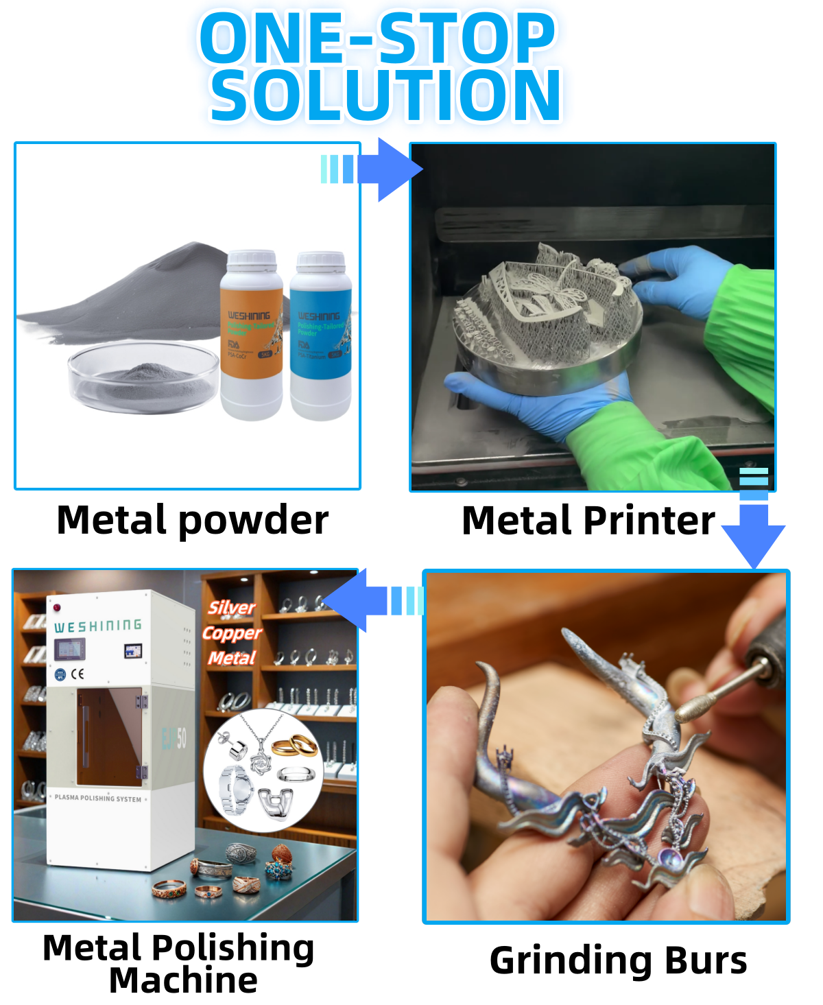 3D Metal Printing Model