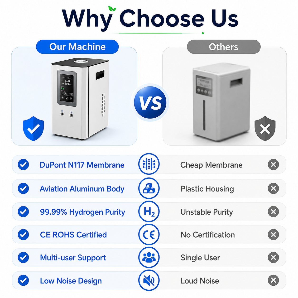 Hydrogen Inhalation Machine for Home Use SPE PEM Hydrogen Generator Portable Personal Health Care Device, DuPont N117 Membrane