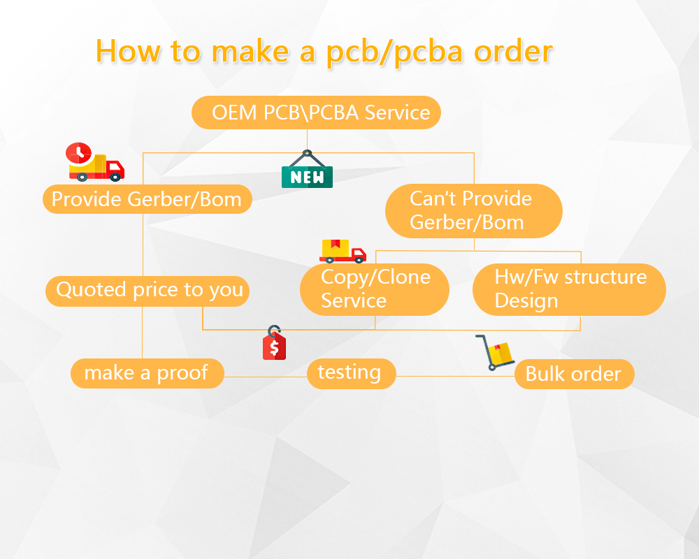 PCB Assembly
