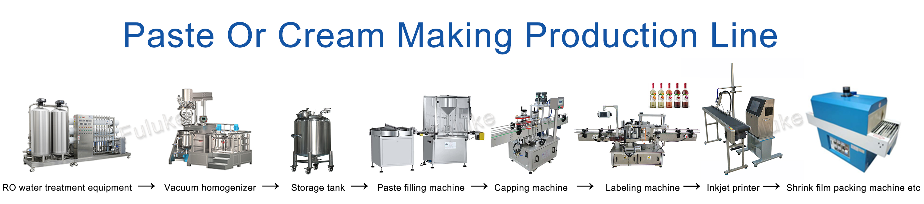 Vacuum Emulsifying Machine Overview