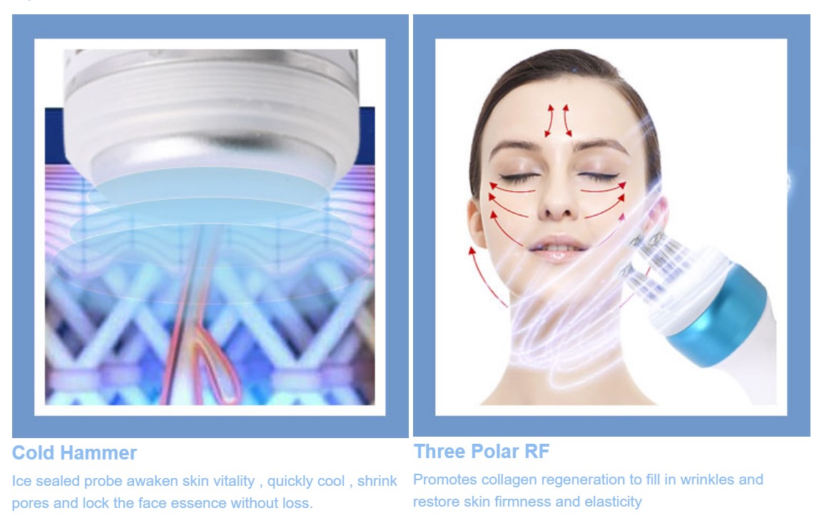 Product Usage Interface