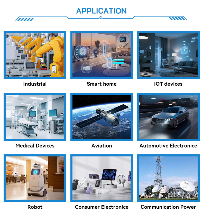 Testing Process