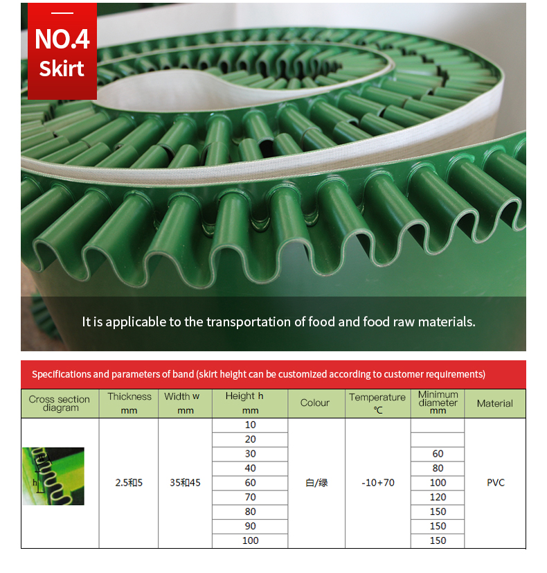 Green Grass Pattern Industrial Conveyor Belt, Anti-skid Wear-resistant and Anti-aging Assembly Line Equipment, Transmission Belt