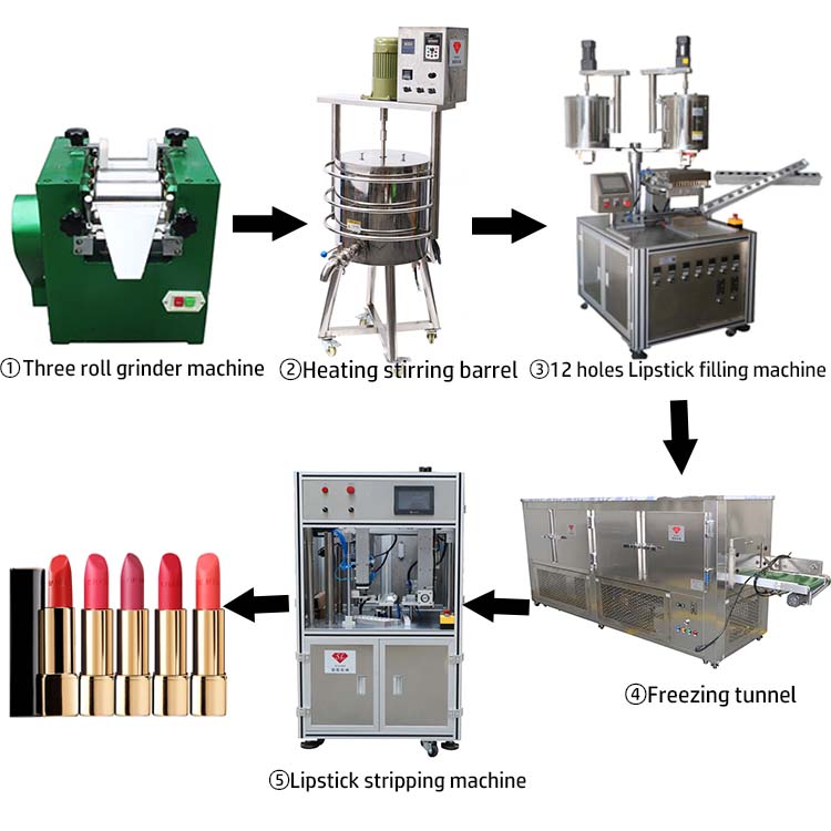 SiLian Professional Factory Color Cosmetic Skin Care Series Equipment Production Line Cosmetics Manufacturing Equipment