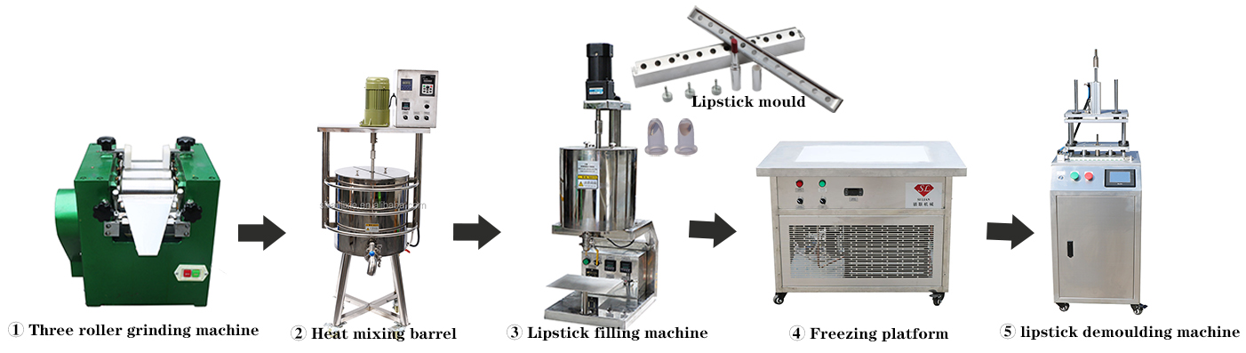 Lipstick production process