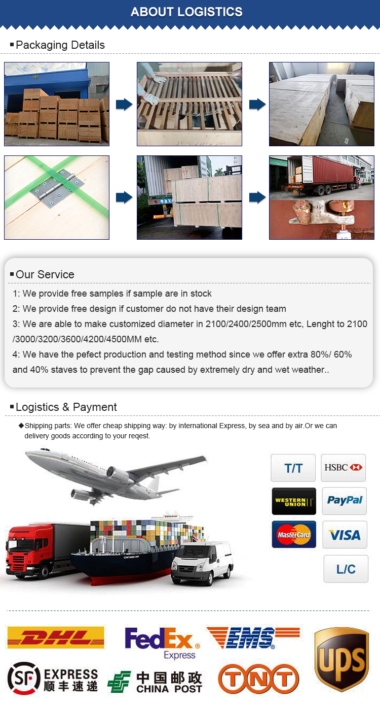 Shipping Process