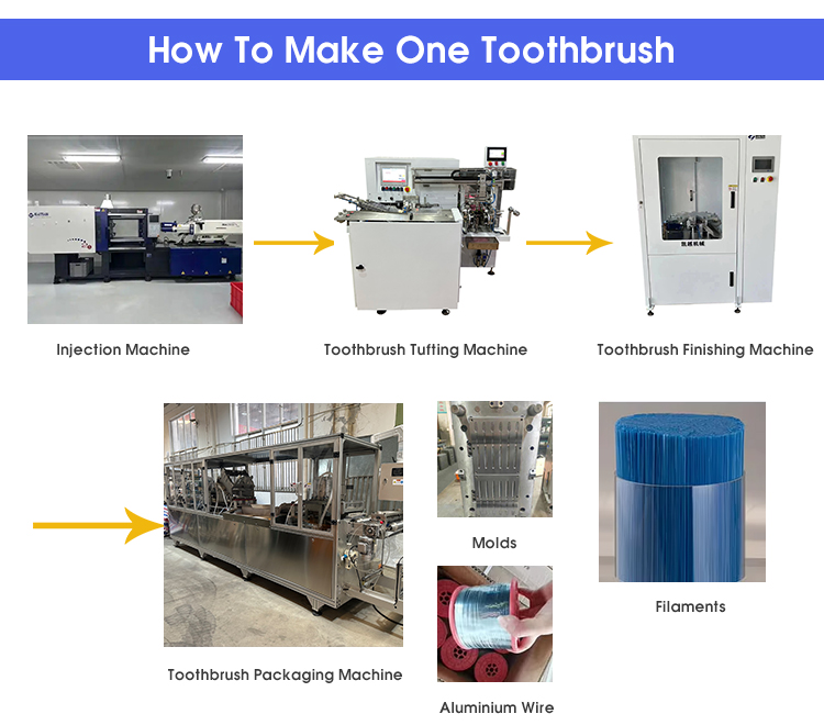 Kaiyue Integrated Toothbrush Manufacturing Machine Full Automatic Line Integrated Processes 750-800 Holes/Min Capacity