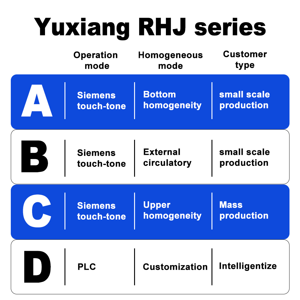 Cosmetic Shampoo Lotion Cream Production Line Equipment Cosmetics Machinery Production Line
