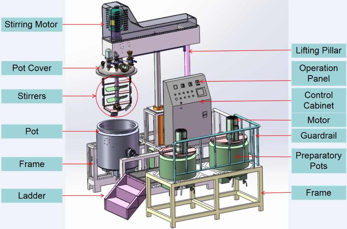 Machine Detail