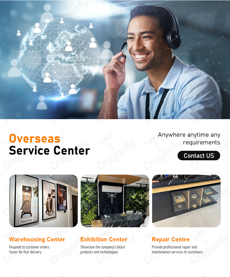 Overseas Showroom