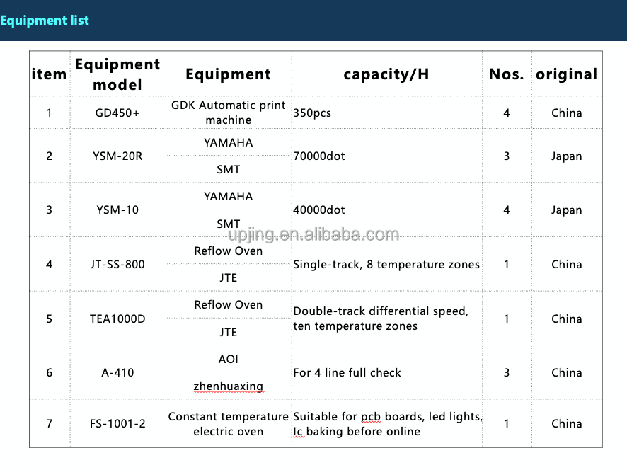 Beauty Device PCBA Solution