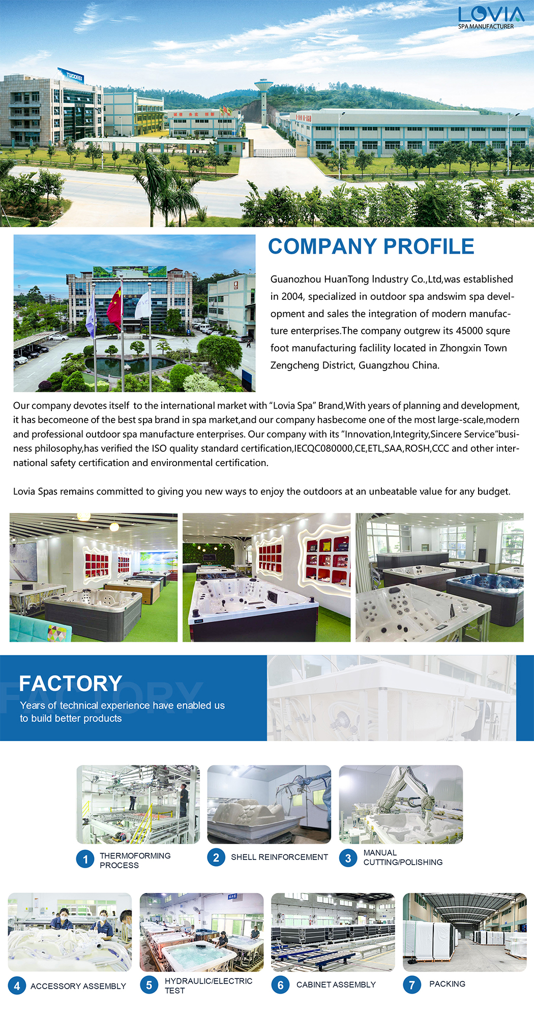 Factory Overview