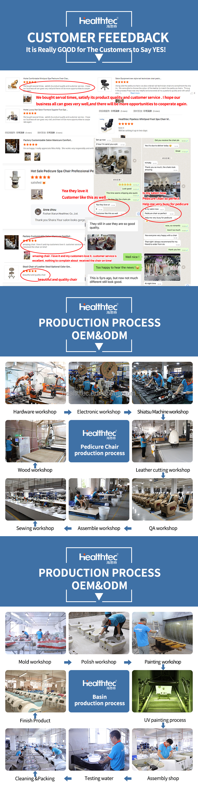 Main Product View