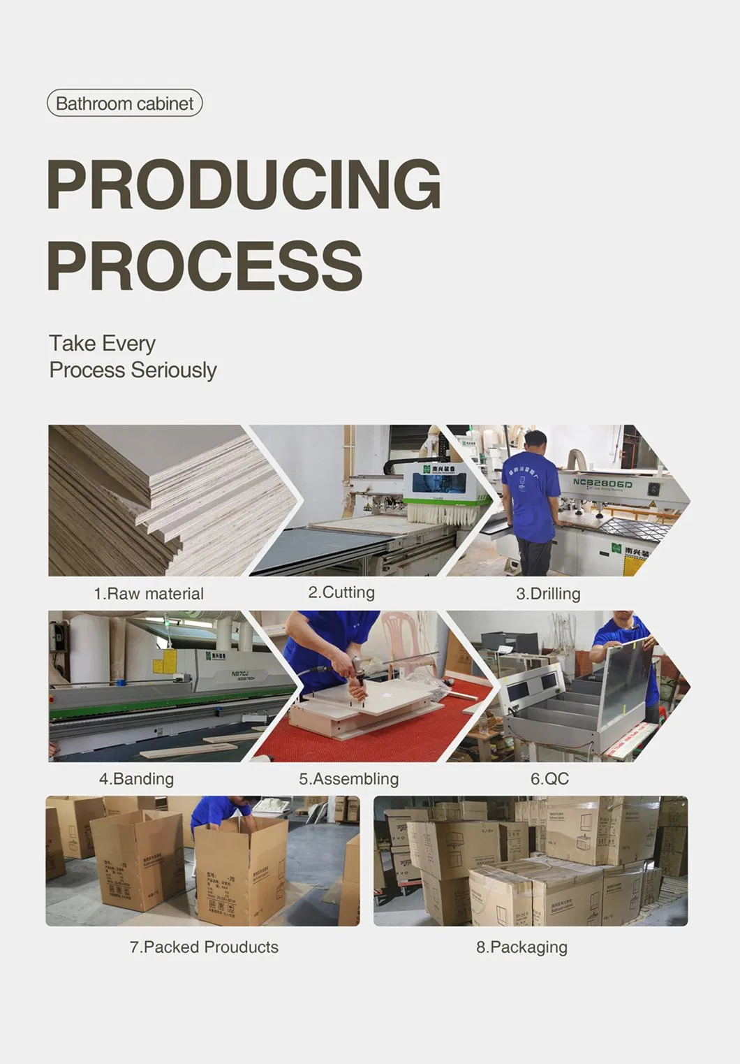 Manufacturing Process