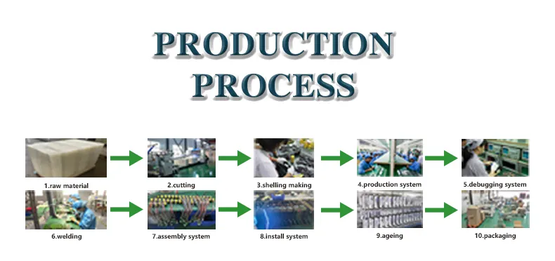 Globe Cabinet Production