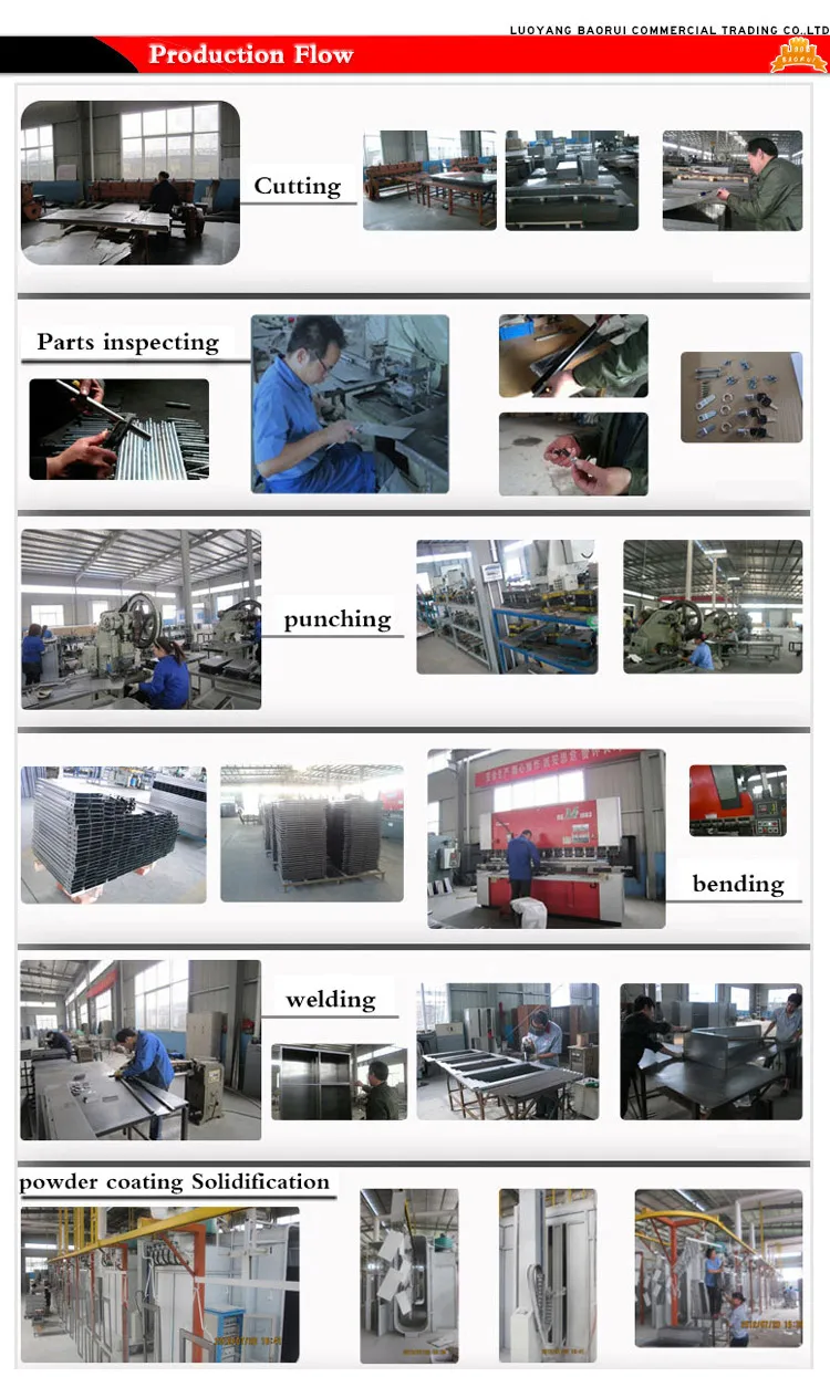 Production Process Flow