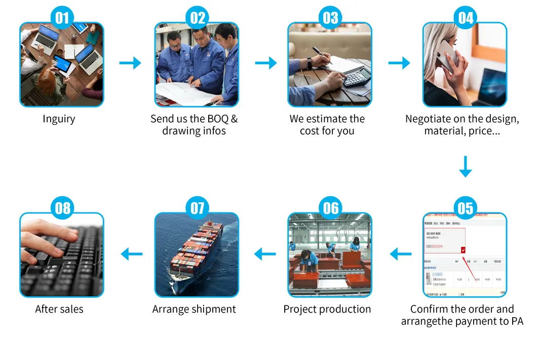 Order Process Workflow