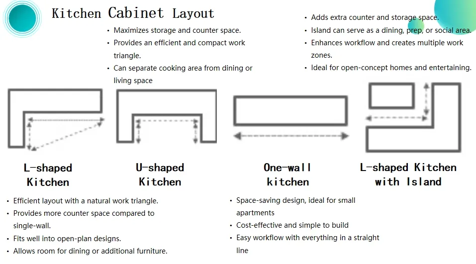 Cabinet Design 1