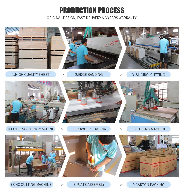 Processo de produção de móveis