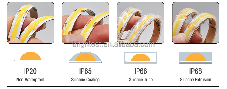 IP Grade standards