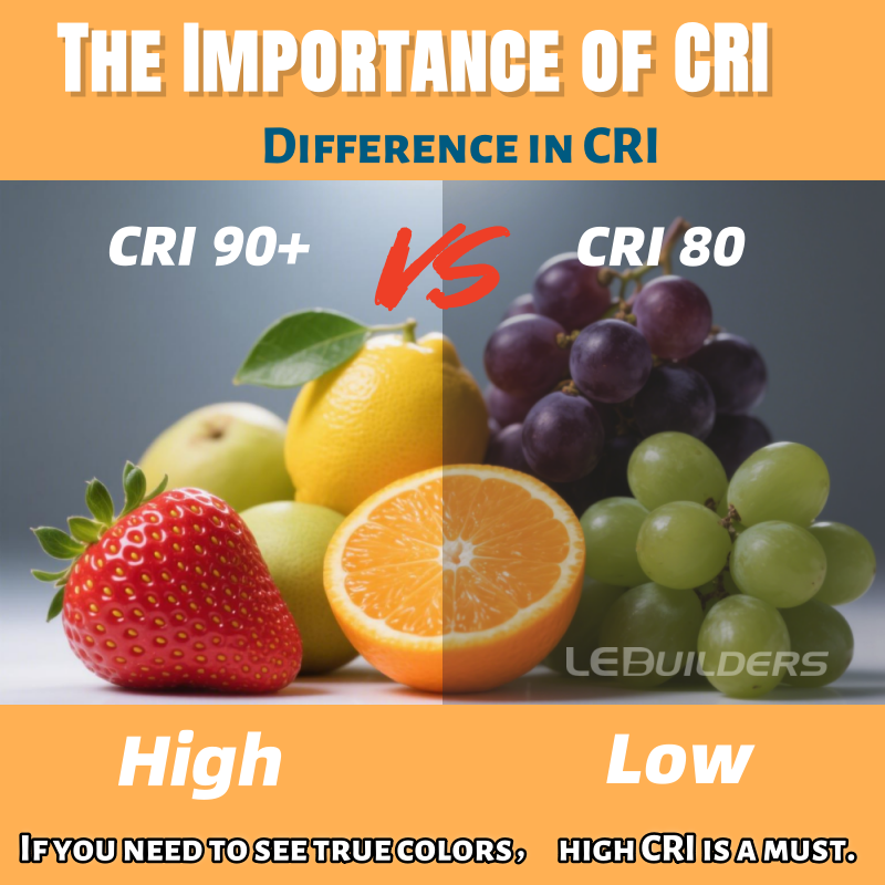 High CRI COB
