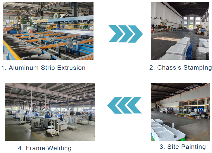 Panel Production Process