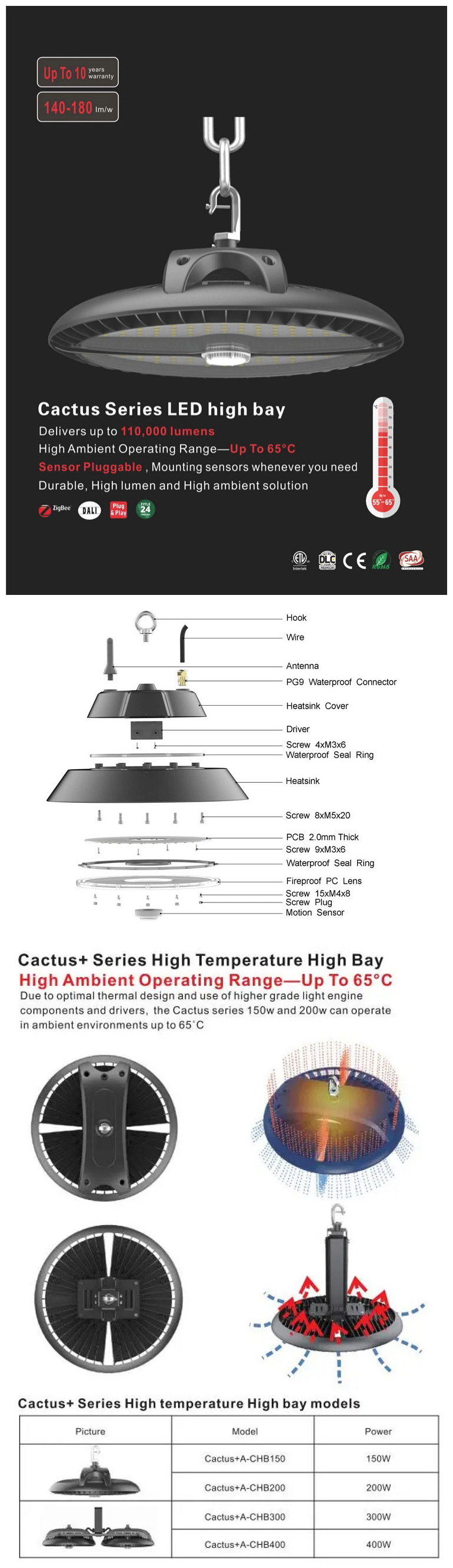 Products Description Image 1