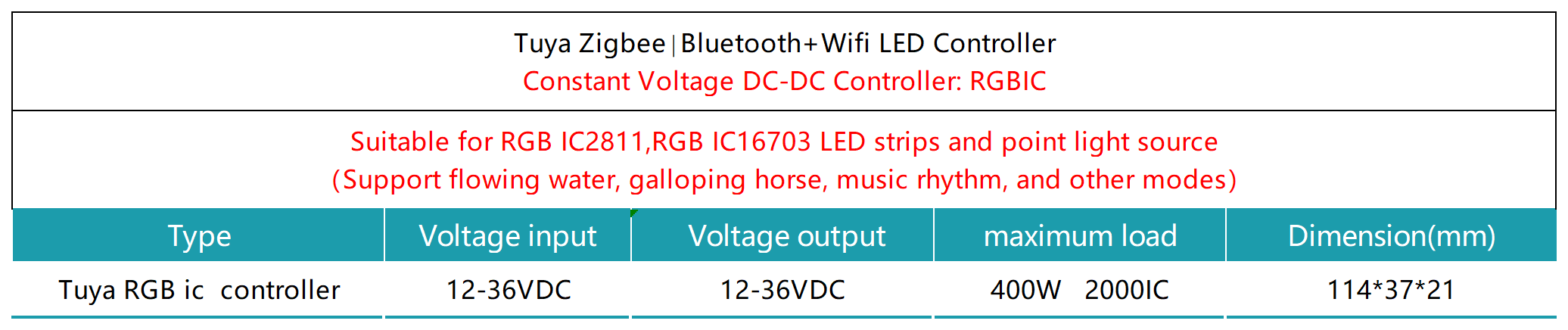Smart strip lights controller details
