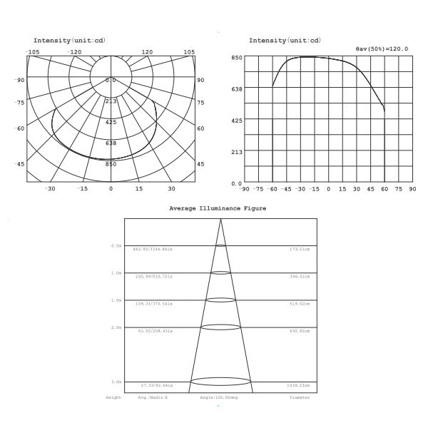 Intensity of illumination figure