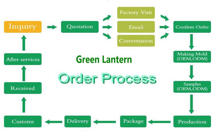 FAQ Header Visual