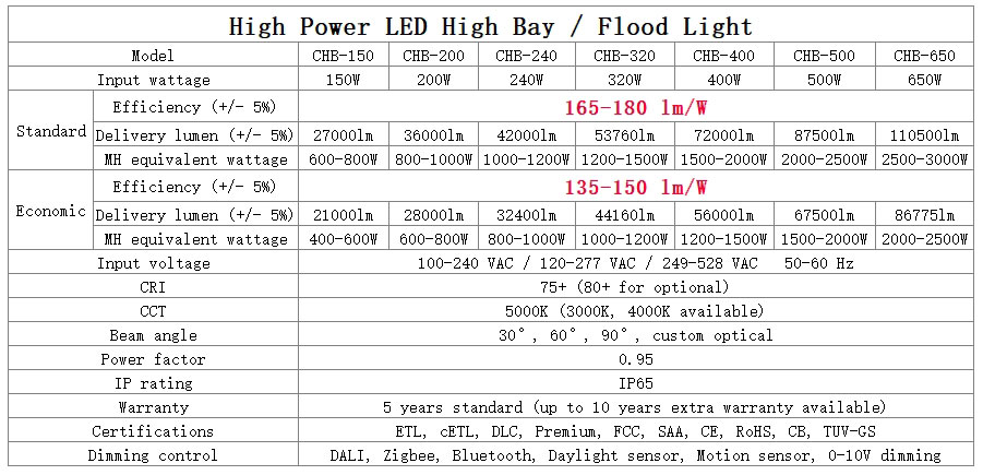 Series Product Image
