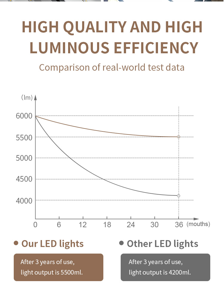 Led Linear Light