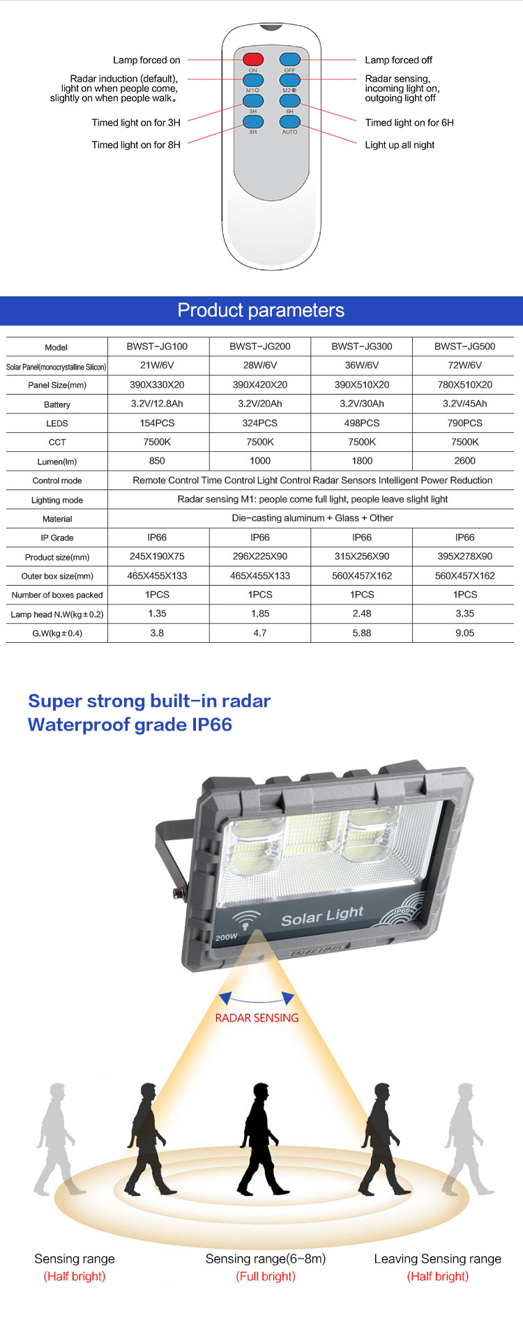 Products Description Image 1