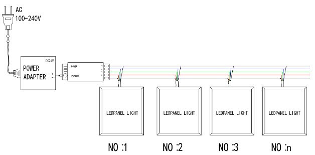 Multi Connection