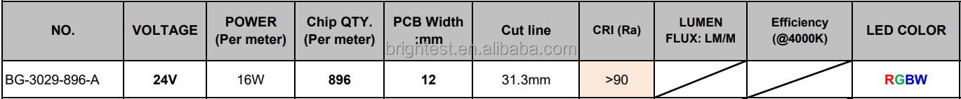 COB RGBW LED Strip