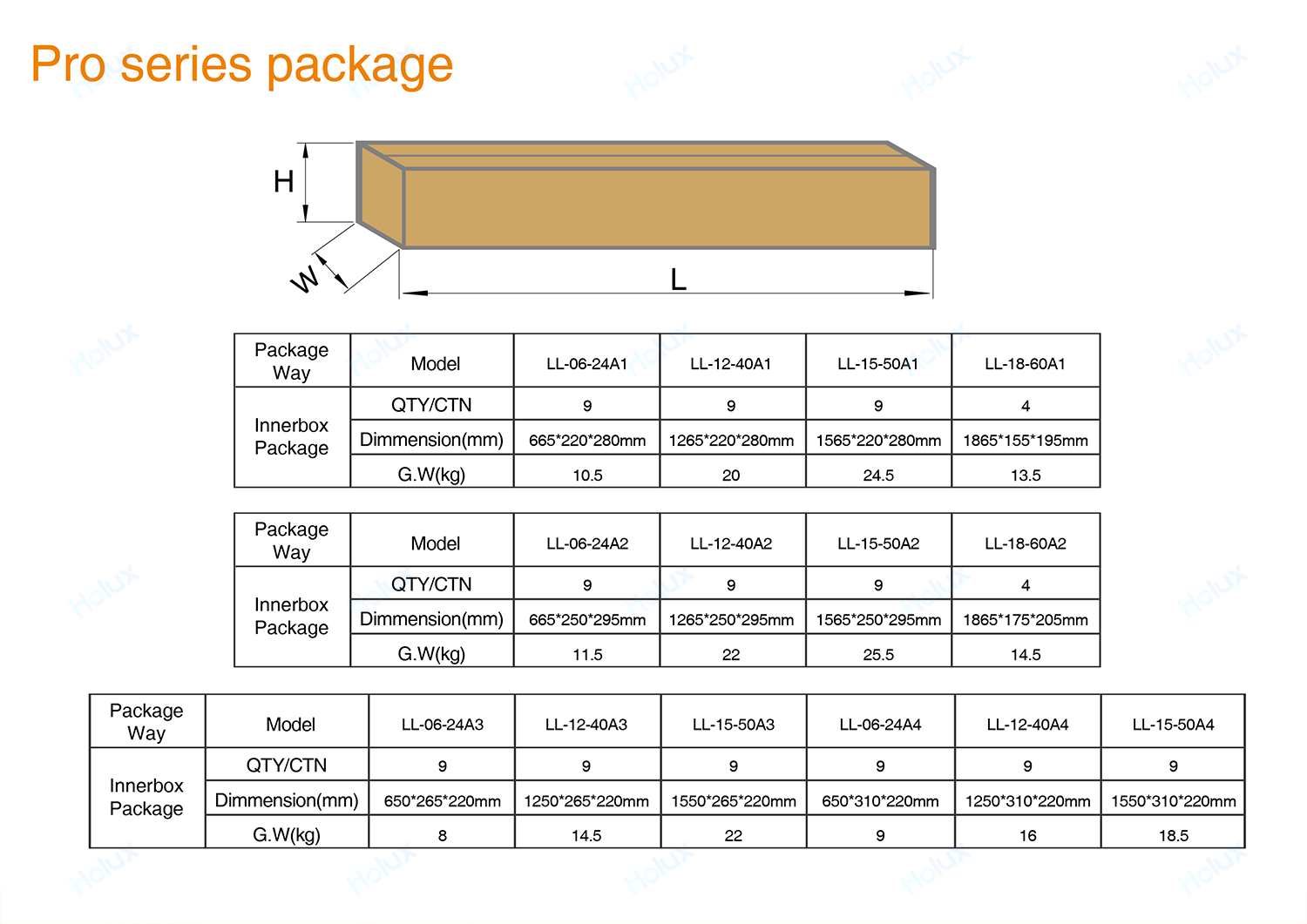 Product Overview 11