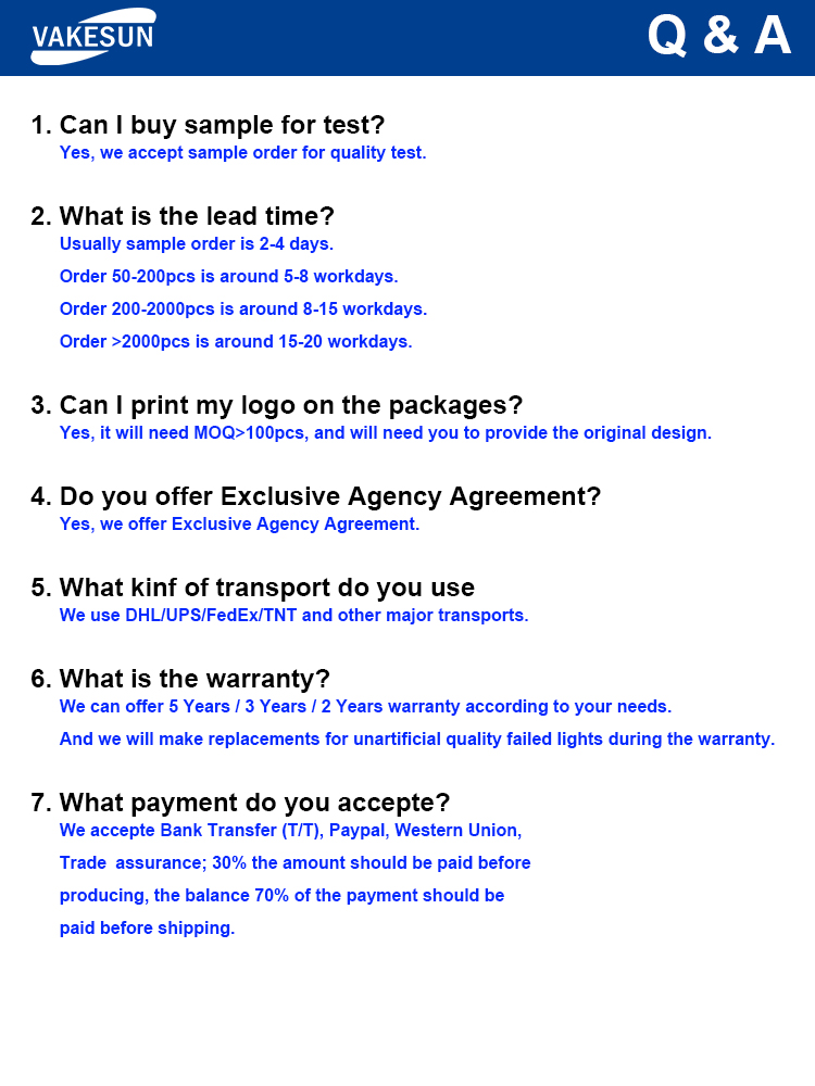 Frequently Asked Questions