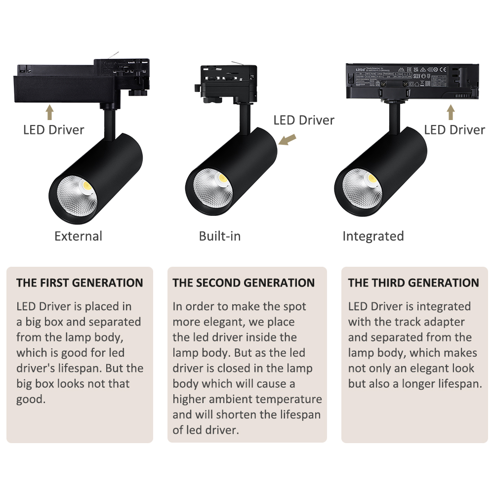 2026 New Design Long Lifespan 3Phase 4Wire LED Track Light 24/38/45/60 Degrees 5 Years Warranty For EU Commercial Project