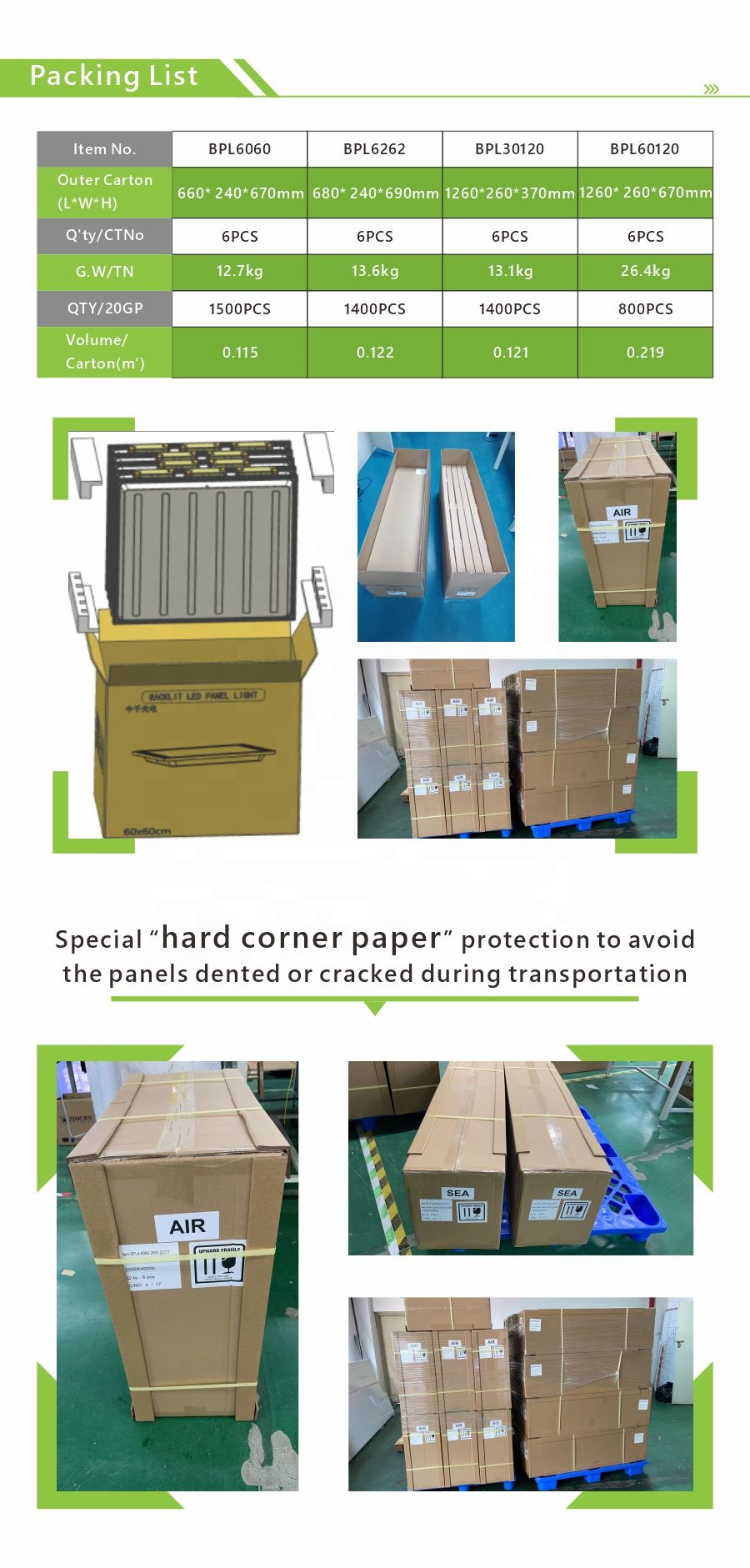 Packing and Packaging Details