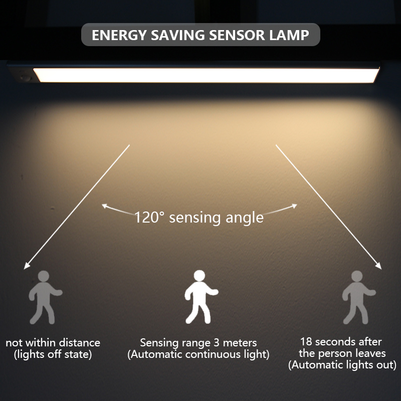 USB Rechargeable Ultra-thin Magnetic Motion Sensor Cabinet Lights