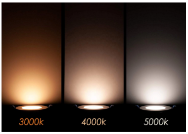 Color Temperature Visual representation