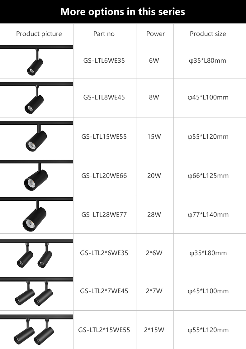 LED Track Light Types
