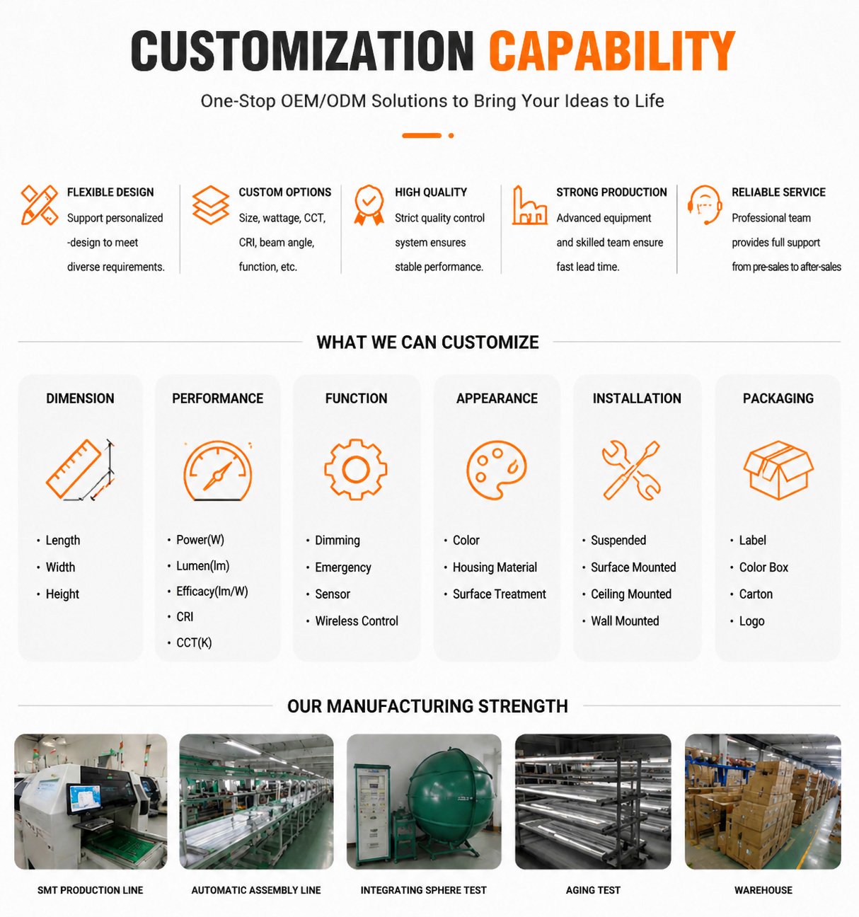 Customization Capabilities