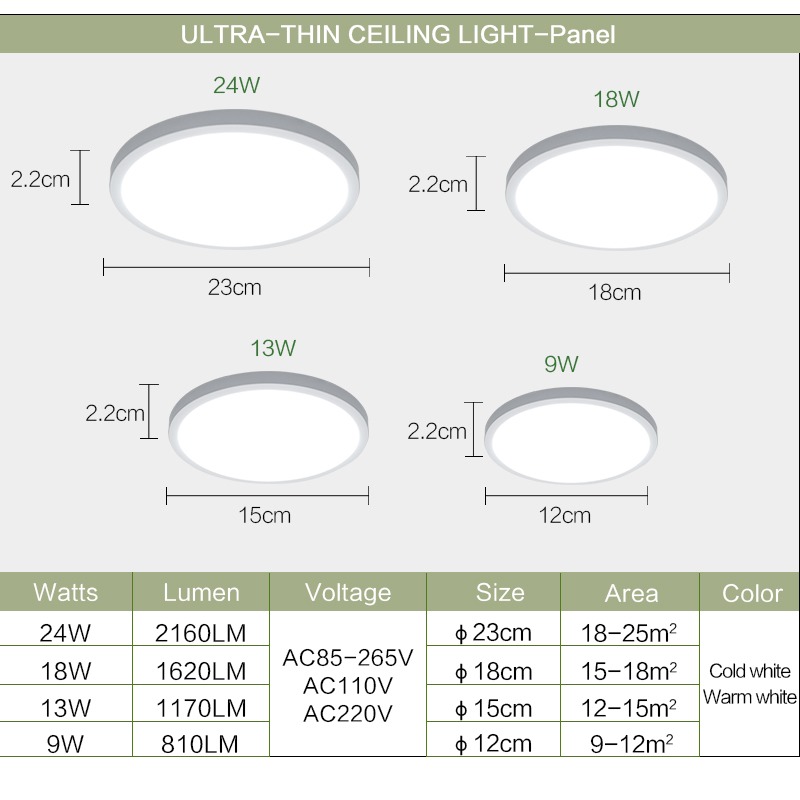 Modern LED Panel Light 24W 18W 13W 9W 6W Round Surface Mounted Ceiling Lamp SMD2835 Source Plastic Body for Living Room