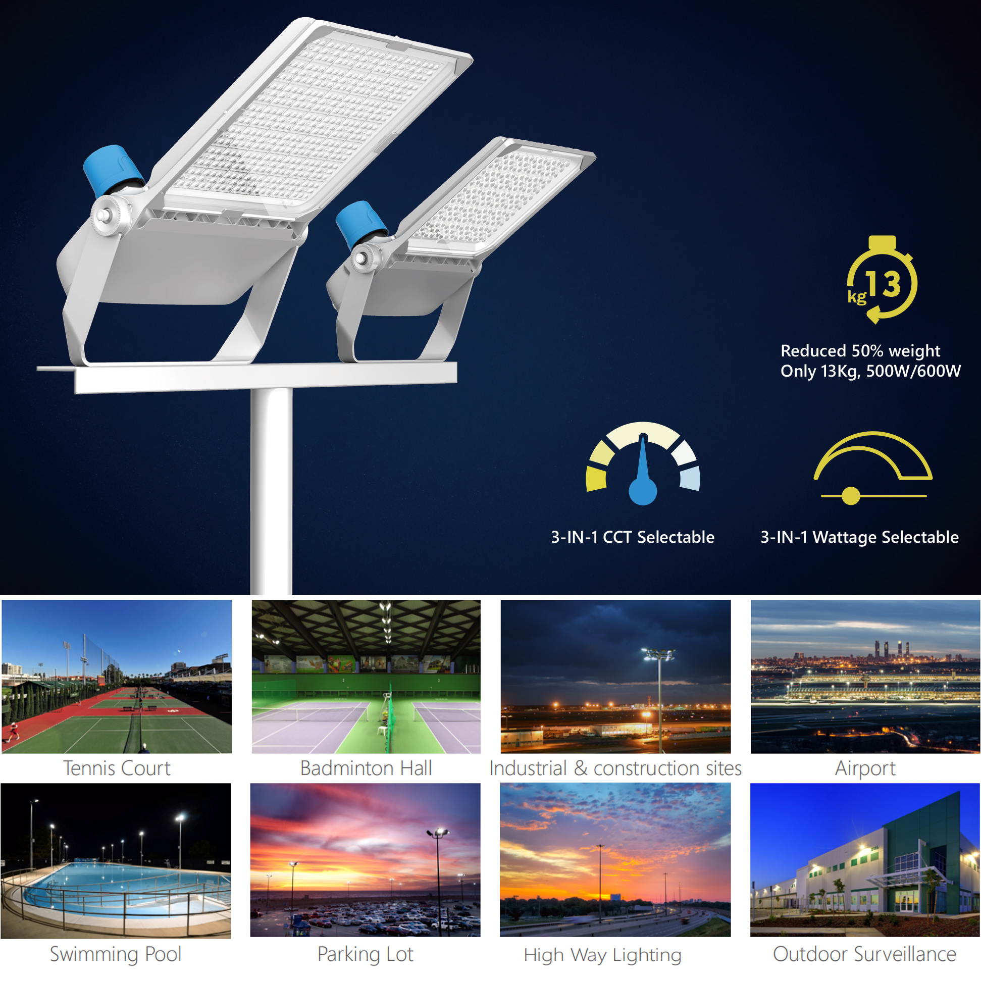 LED Flood Light Banner