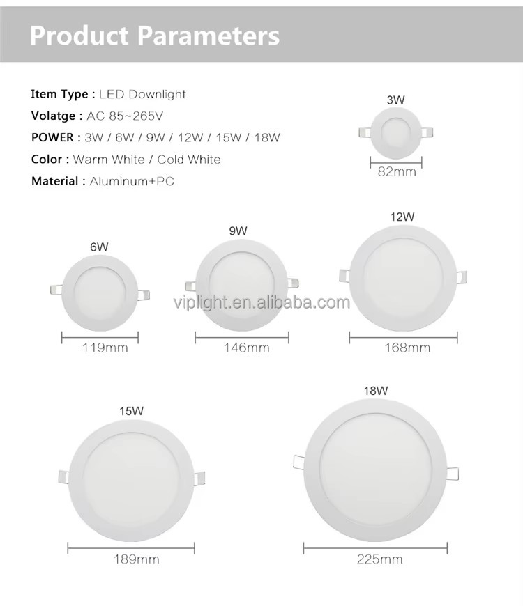 Led Panel Light Application
