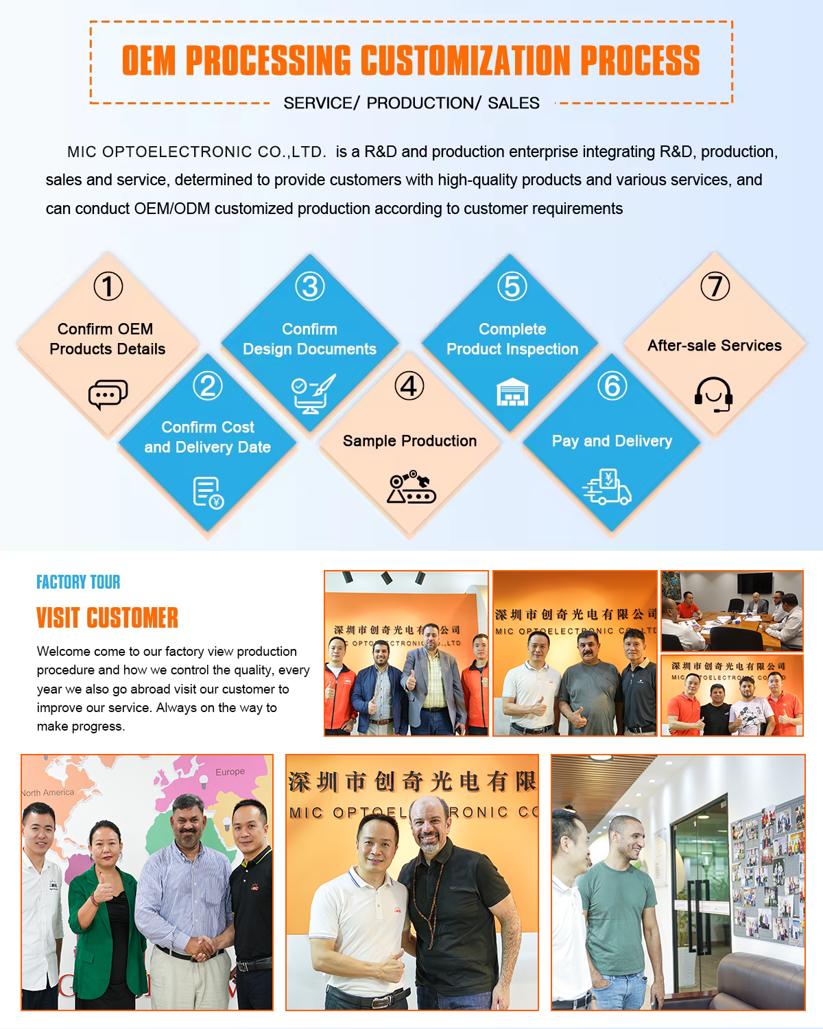 Certification Showcase 4