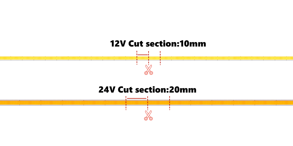 Cuttable LED Strip