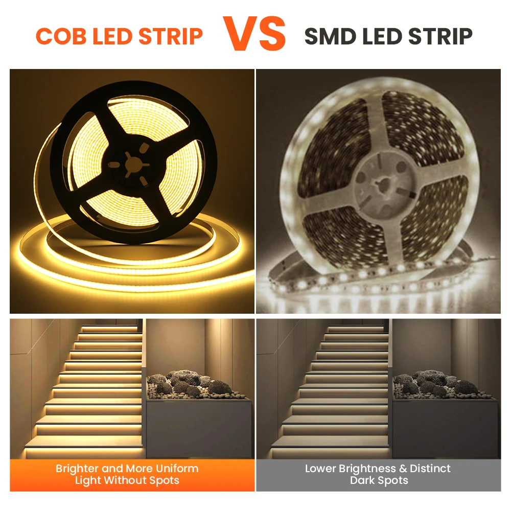 Flexible Cob Led Strip Light Installation